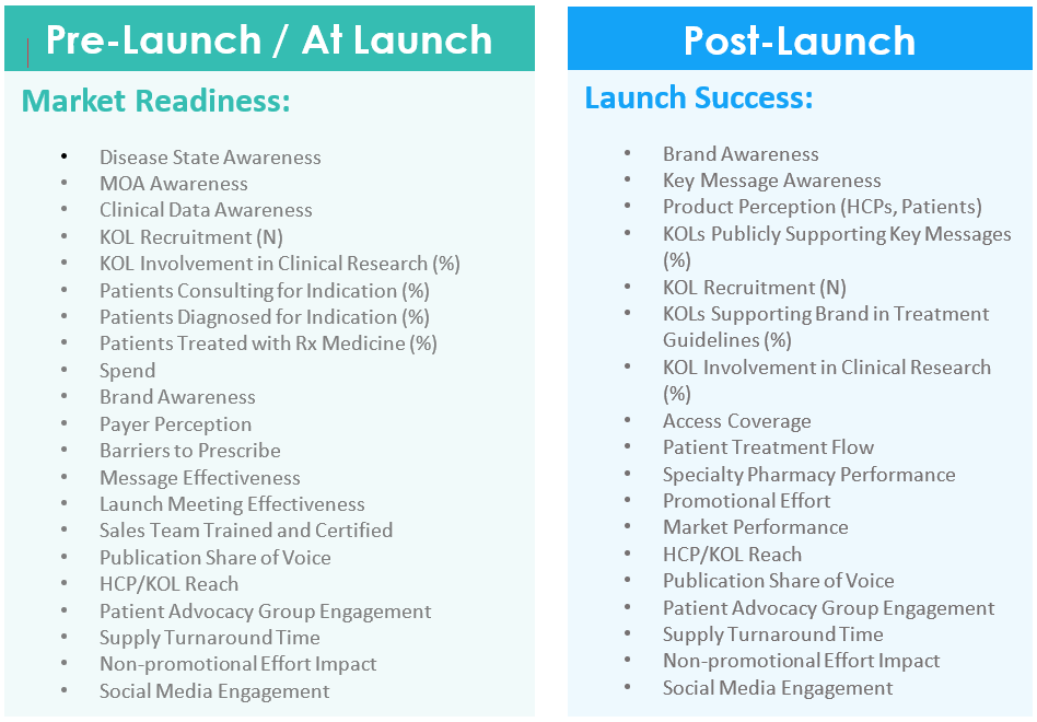 Product Launch KPIs What You Should Know SVA Life Science